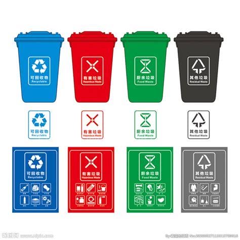 垃圾桶分类颜色和标志，分别是红色/黄色/蓝色/绿色优质