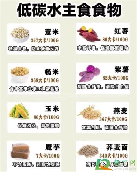 低碳水主食排行一览表，分别有小麦/全麦粉/黑米粥/小油菜、菠菜优质