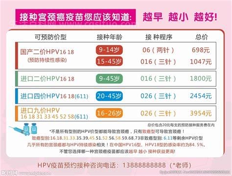 2021宫颈疫苗价目表，国产二价354元/支/九价进口1323元/支优质
