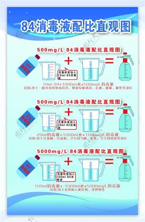 84消毒液的正确配比表，要1:25进行配兑对于医用垃圾优质