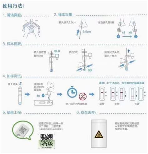 抗原试剂检测盒使用方法，带你检测10分钟完成优质