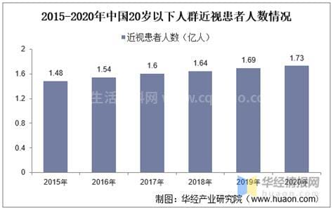 女超18岁男超20岁才能做，5类人千万别做近视手术优质