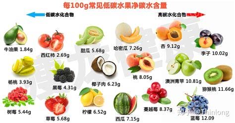 哪些水果适合减肥？优质