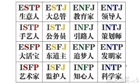 16型人格中最可怕的人格,intp型人