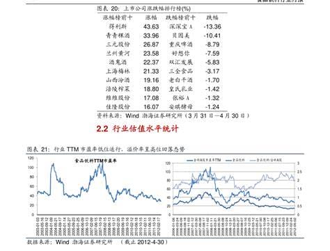 2021蓝筹股（十大蓝筹股一览表2023股市 ）