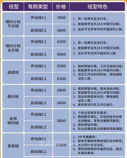 北京东方时尚驾校学费价格表2021（北京东方时尚驾校报名费多少钱 ）