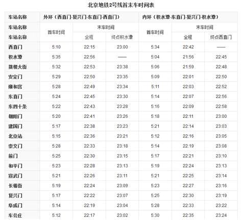 北京2号线地铁全程时间表最新 北京