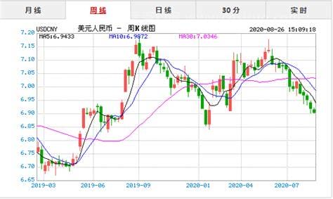 美金人民币今日汇率查询表 美金对