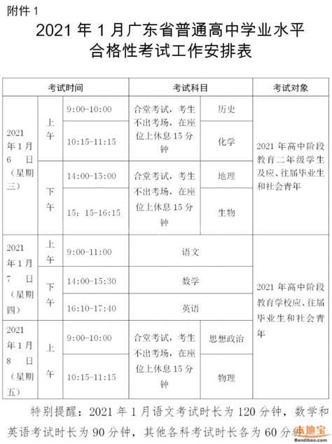 海南省2020年高中合格性考试成绩 