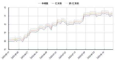 人民币兑港币历年走势图 人民币对