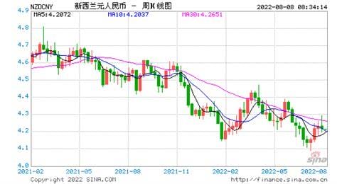 新西兰元对人民币汇率走势图 财经