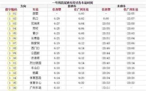 北京地铁运营时间表最新（北京地铁运