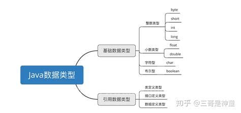 网页编程语言分为哪两大类 网页编程语言有哪些