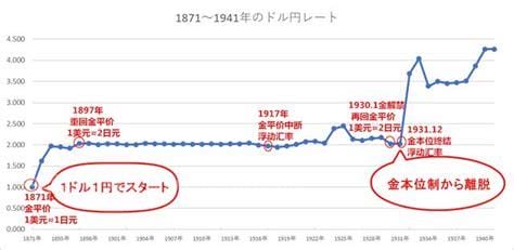 日元汇率历史更高纪录 日元对人民