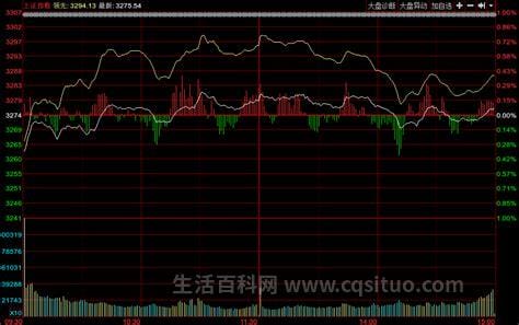 股票大盘今日走势分析（股票大盘最新消息今天 ）