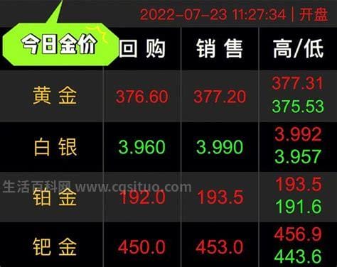 中国黄金实时基础金价每日实时查询 中国黄金实时基础金价格