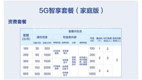 中国移动1000m宽带多少钱一年（中国