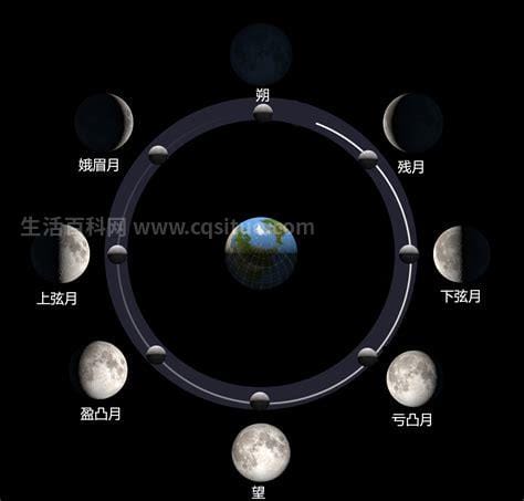 月球的自转周期 月球的自转周期是