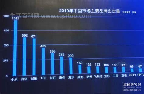 中国电视销量排名前十名有哪些（中国