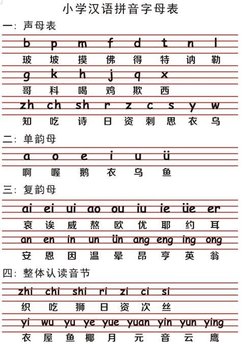 北京拼音表,北京常用汉字拼音对照表