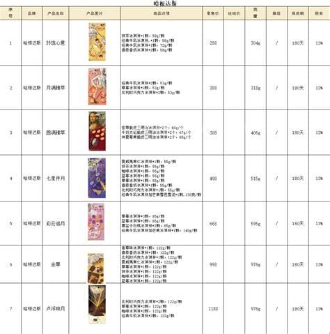 哈根达斯蛋糕价格表一览 哈根达斯