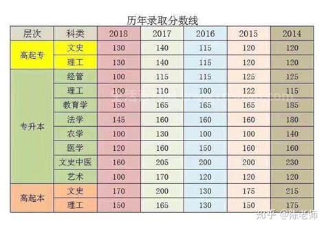 2022年湖南专科录取分数线是多少分
