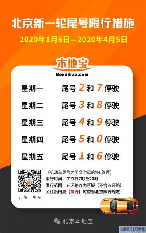北京限行新政策，六环以内车辆禁行时间表及解决