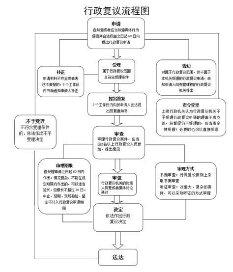 福州交通违法行政复议流程，福州交警