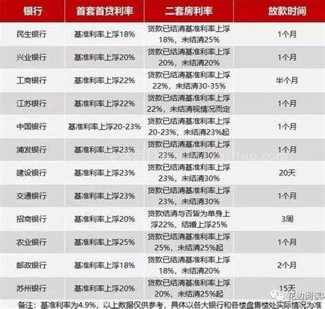 中国工商银行二套房贷款利率多少