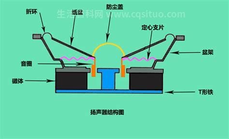 扬声器工作原理，扬声器的工作原理是