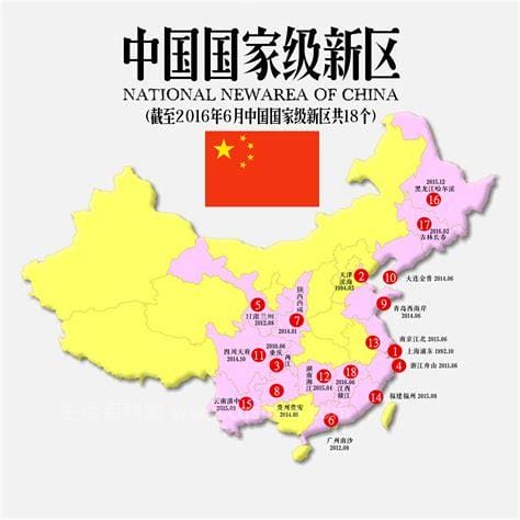 中国有几个副省级新区，全国有哪个城