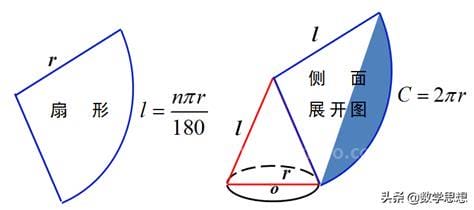 侧面积公式有几个，圆柱侧面积公式是