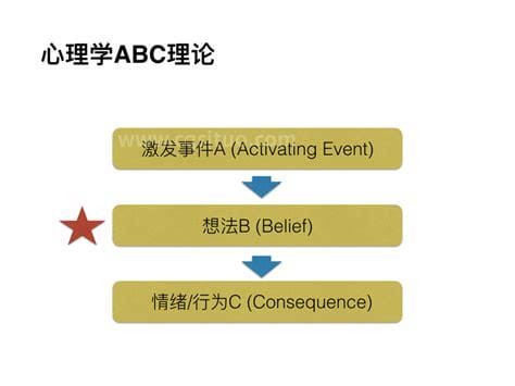 艾利斯情绪的ABC理论是什么