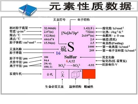硫的相对质量，硫相对原子质量是多少