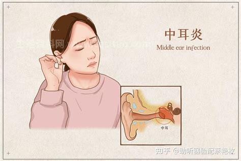 耳朵流脓怎么治疗