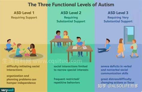自闭症等级划分标准是什么