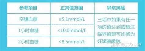 糖耐是检查什么的