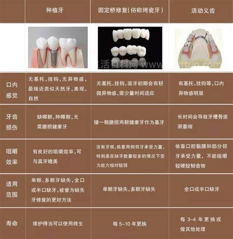 牙齿修复的几种方法