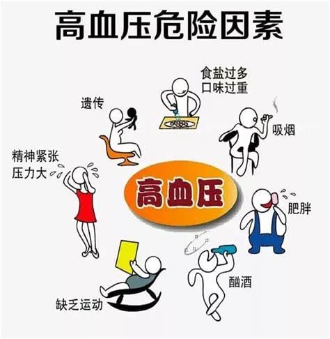 高血压急症的特征是什么