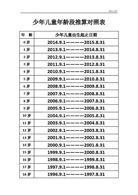 多少岁算儿童