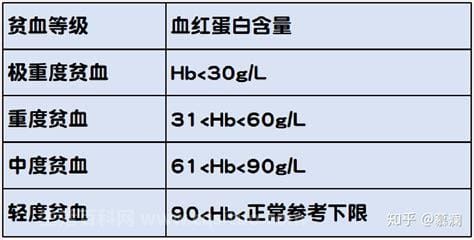 平均红细胞体积多少是正常