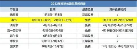 2018元旦高速免费通知时间表 元旦