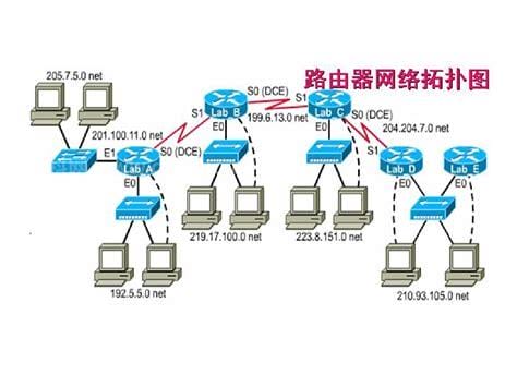 如何通过局域网(LAN)连接Internet 