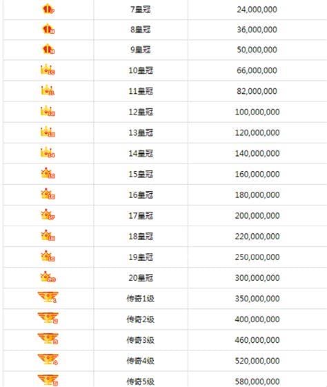 酷狗的主播里面的挖宝啥意思