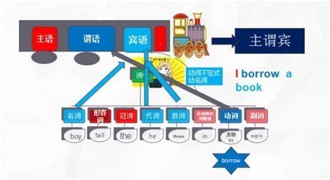 vt代表什么意思