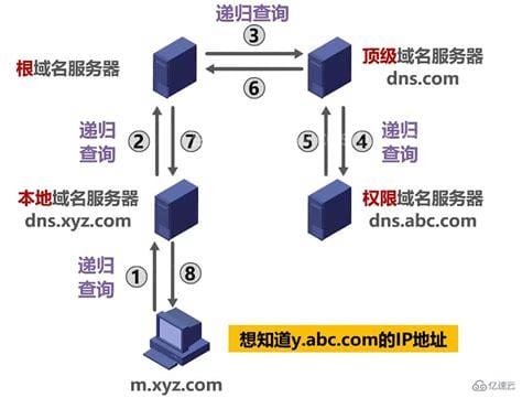 dns有什么作用?