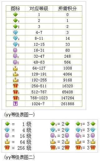 YY(歪歪)马甲颜色等级对应表