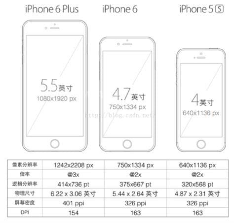 iPhone5屏幕尺寸大小