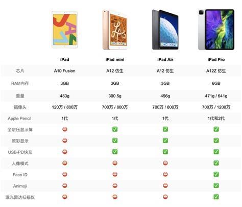 iPad4屏幕尺寸是多少