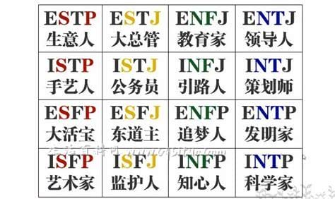 16型人格中最可怕的人格